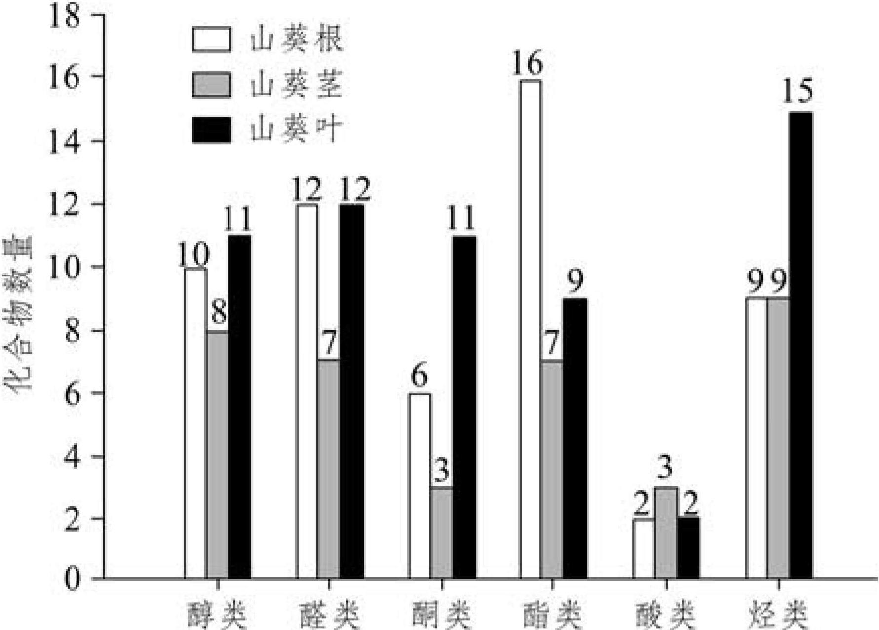 顶空固相微萃取结合GC-MS分析山葵挥发性成分